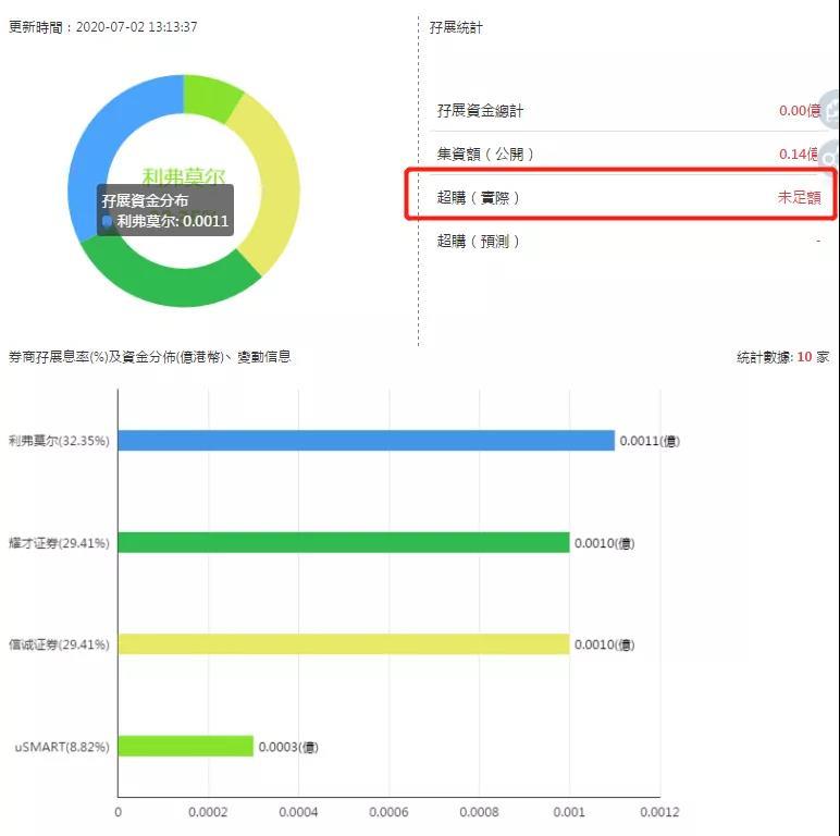 德合集团(00368)又一个香港建筑股来了，奇迹可否