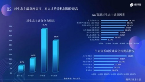 共话数字化转型下的人才之道，腾讯云“优才计划”企业新技术实践云沙龙北京站举行
