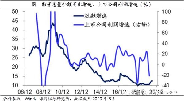 海通证券姜超：风水轮流转 理解资产价格轮动