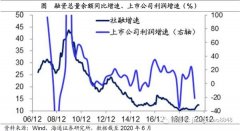 <b>海通证券姜超：风水轮流转 理解资产价格轮动</b>