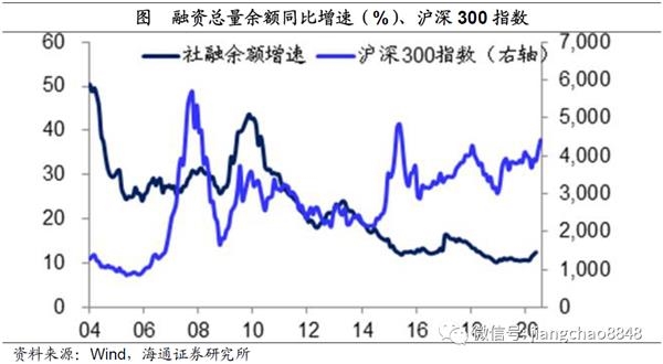 海通证券姜超：风水轮流转 理解资产价格轮动