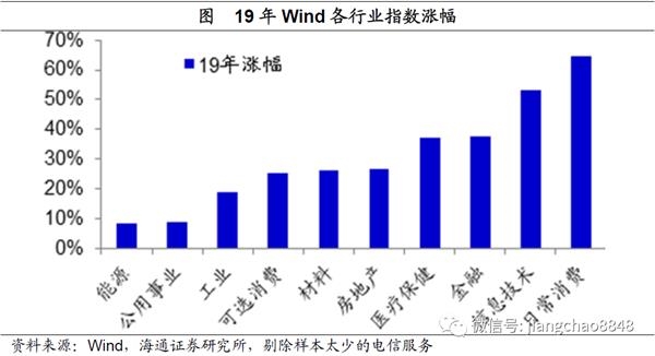 海通证券姜超：风水轮流转 理解资产价格轮动