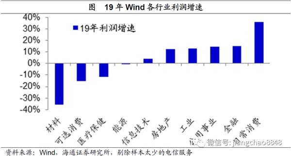 海通证券姜超：风水轮流转 理解资产价格轮动