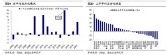 海通策略：下半年牛市进入盈利估值双轮驱动 市