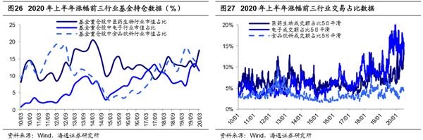 海通策略：下半年牛市进入盈利估值双轮驱动 市