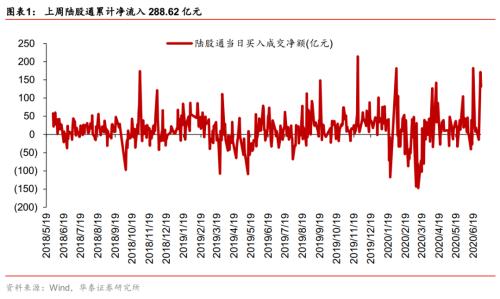 【华泰策略|周观点】低估值板块修复的节奏与空间 —— 信号与噪声系列之一百七十六期
