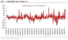 华泰策略：当前银行保险或优于券商 低估值修复