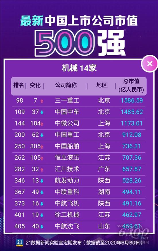 怎么比都是行业第一！三一资本市场龙头地位稳