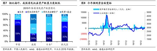 海通策略：市场将从局部机会扩散到轮涨 科技