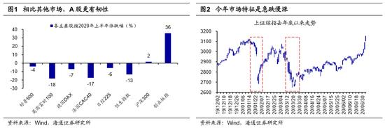 海通策略：市场将从局部机会扩散到轮涨 科技