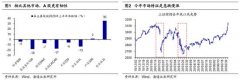 海通策略：市场将从局部机会扩散到轮涨 科技