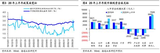 海通策略：市场将从局部机会扩散到轮涨 科技