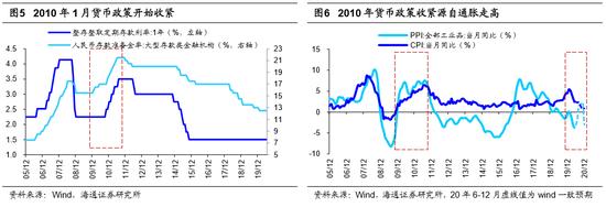 海通策略：市场将从局部机会扩散到轮涨 科技