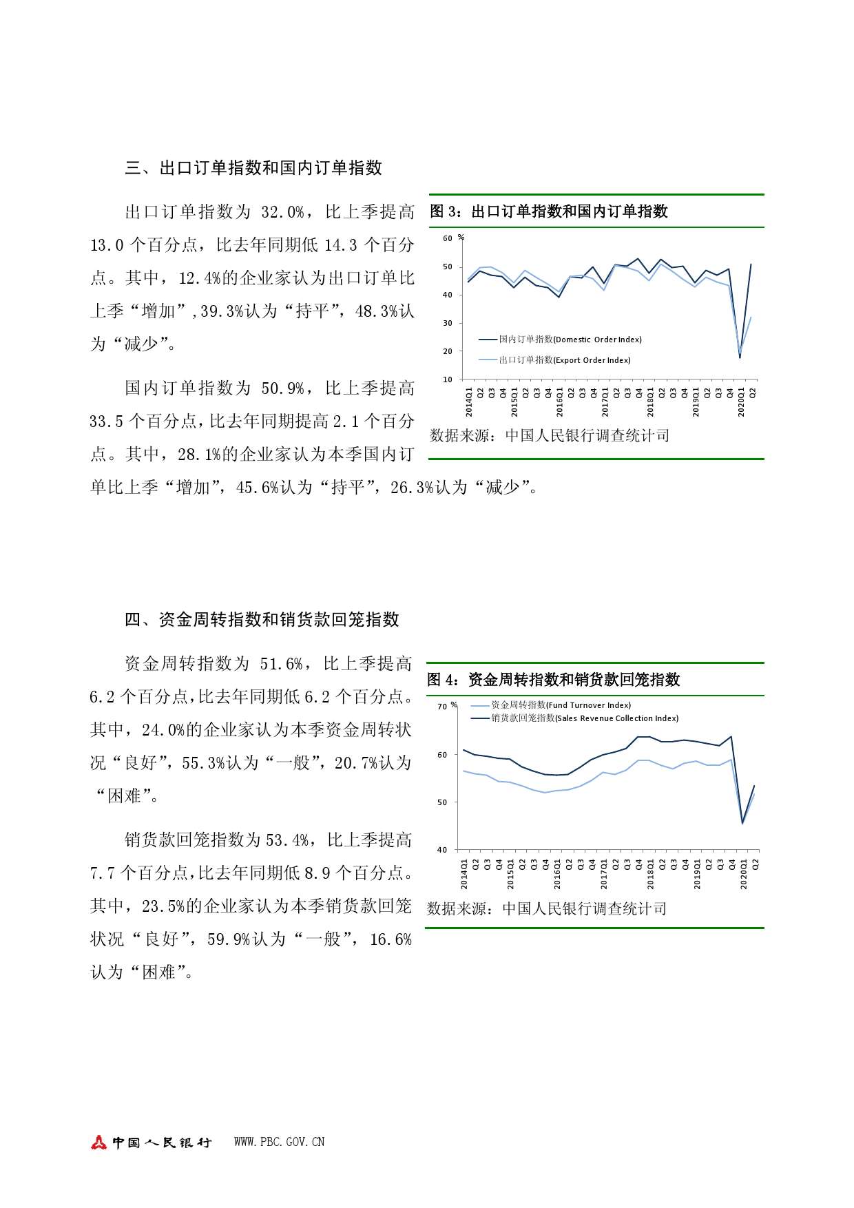 中国人民银行：2020 年第二季度企业家问卷调查报