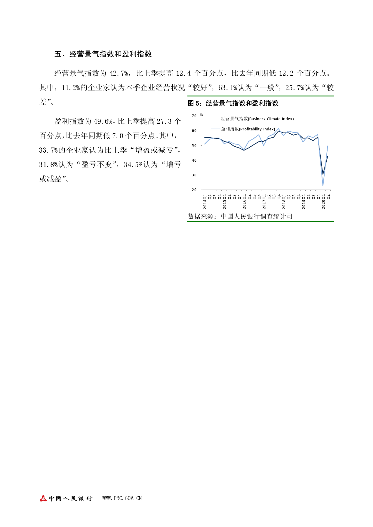 中国人民银行：2020 年第二季度企业家问卷调查报