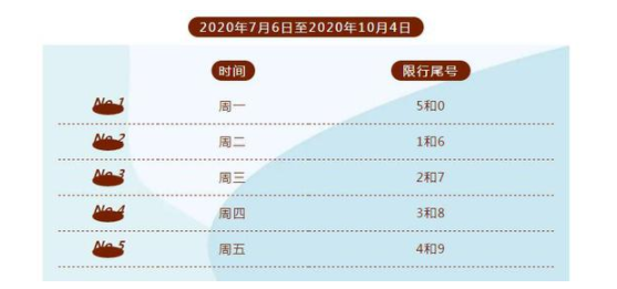 石家庄下周起限行有变！高考期间限号并无特殊政策