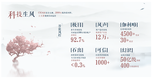科技生风 分期破浪 苏宁金融乘风破浪助消费