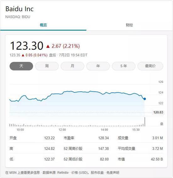 当前百度股价