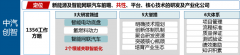 频频落子智能网联技术研发，一汽智能网联汽车背后的七大科研支点