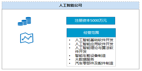 频频落子智能网联技术研发，一汽智能网联汽车背后的七大科研支点