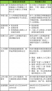 海南自由贸易港所得税优惠落地政策