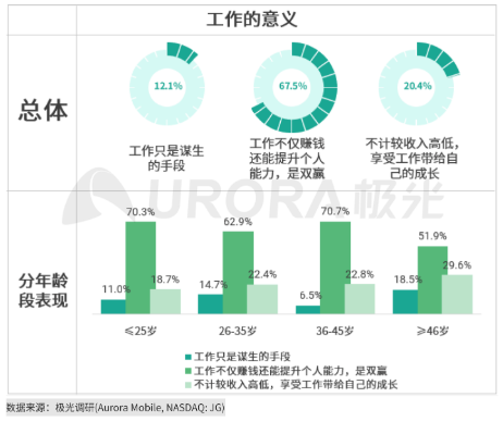 极光：5月互联网招聘行业渗透率为9.9%，达到近年峰值