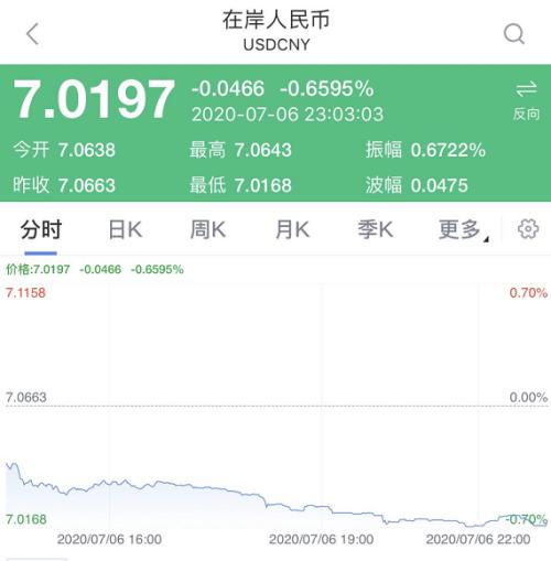 沸腾！A股登上新闻联播，暴涨原因大揭秘！人民币汇率急拉500点，周期天王疯狂刷屏！