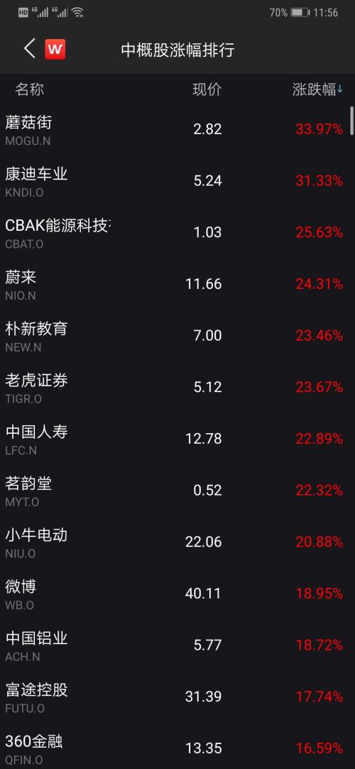 沸腾！A股登上新闻联播，暴涨原因大揭秘！人民币汇率急拉500点，周期天王疯狂刷屏！