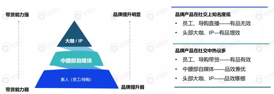 微播易发布《2020电商直播行业研究报告》，破局直播电“殇” 