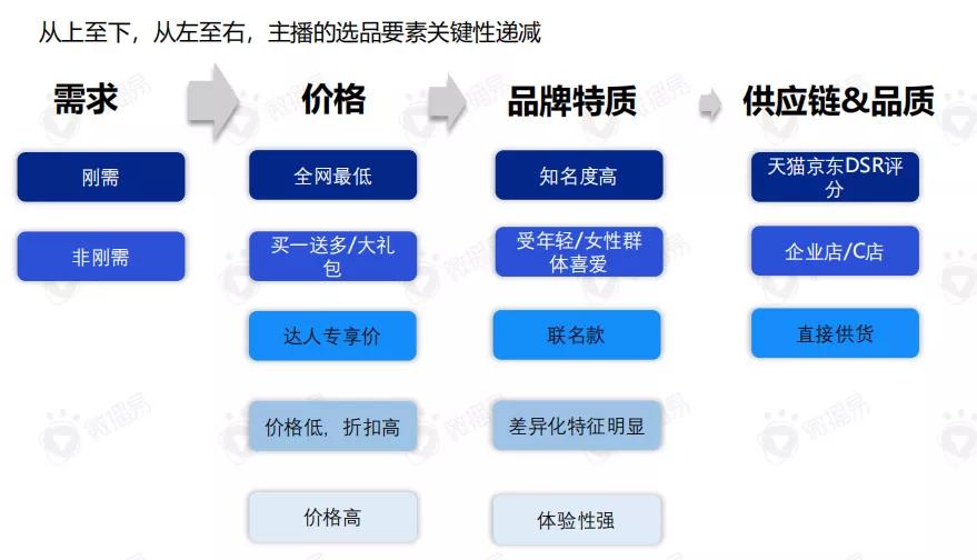 微播易发布《2020电商直播行业研究报告》，破局直播电“殇” 