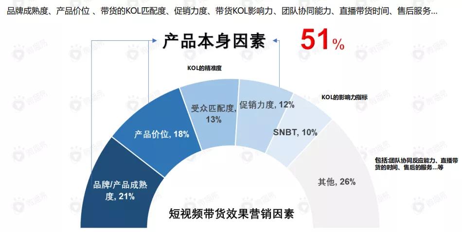 微播易发布《2020电商直播行业研究报告》，破局直播电“殇” 