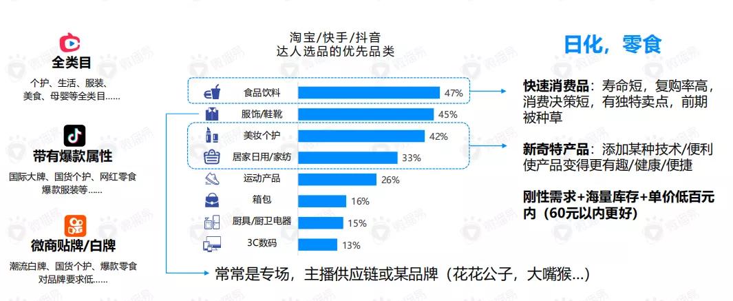 微播易发布《2020电商直播行业研究报告》，破局直播电“殇” 