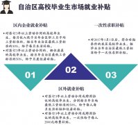 西藏强有力的政策措施稳就业 毕业季里的幸福攻坚战