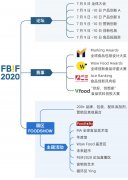 130+演讲嘉宾，700+参会企业，5500+行业决策者齐聚FBIF2020食品饮料创新论坛！