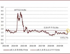 中金公司：金融行业大涨后如何布局？