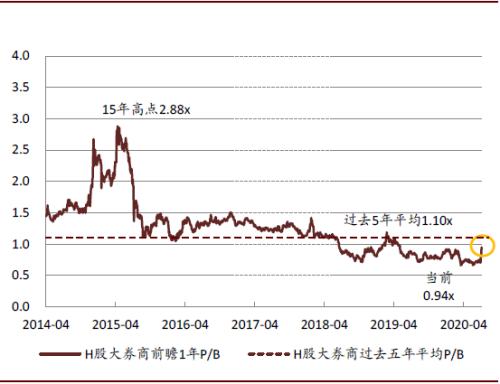 中金：金融行业大涨后如何布局？