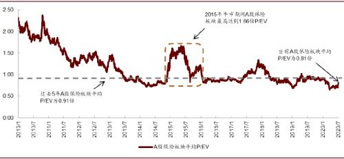 中金：金融行业大涨后如何布局？