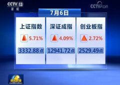 史上最牛的一天！A股市值创新高 再上新闻联播