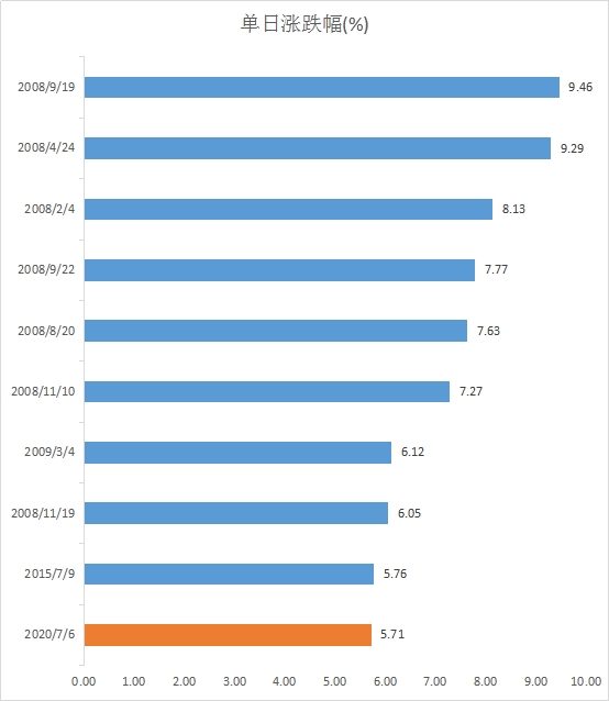 史上最牛的一天！A股市值创新高 再上新闻联播