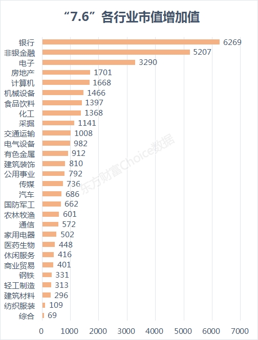 史上最牛的一天！A股市值创新高 再上新闻联播