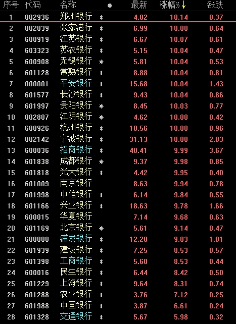 史上最牛的一天！A股市值创新高 再上新闻联播