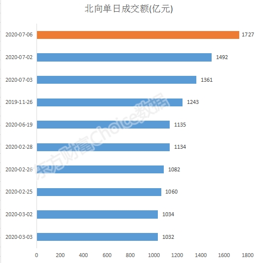 史上最牛的一天！A股市值创新高 再上新闻联播