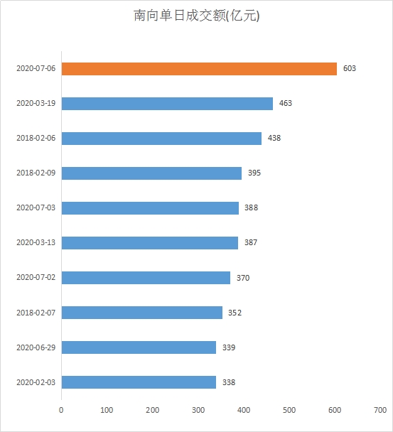 史上最牛的一天！A股市值创新高 再上新闻联播
