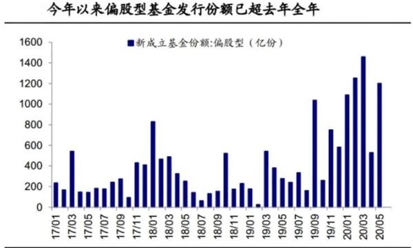 史上最牛的一天！A股市值创新高 再上新闻联播