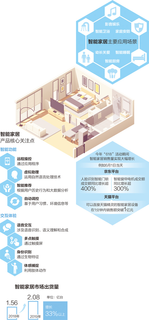 智能家居，點亮e生活