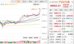汽车板块乘势股市飘红 市场复苏正待时日