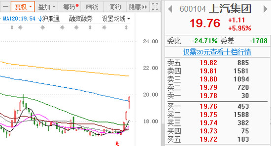 汽车板块乘势股市飘红 市场复苏正待时日