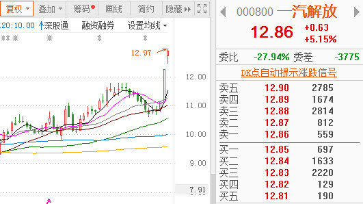 汽车板块乘势股市飘红 市场复苏正待时日