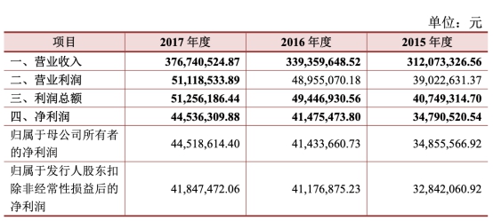 天地数码上市后净利连降2年年报遭问询 爱建证券保荐