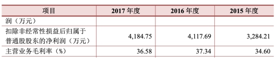 天地数码上市后净利连降2年年报遭问询 爱建证券保荐